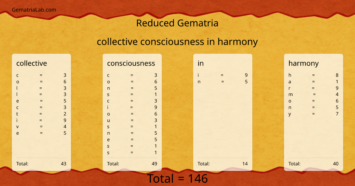 collective consciousness in harmony in reduced Gematria